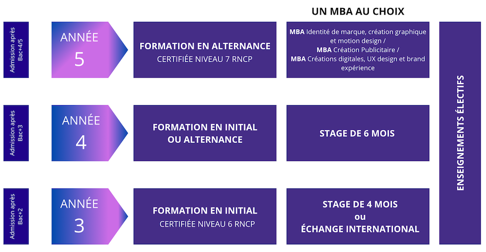 Spé-création-et-design