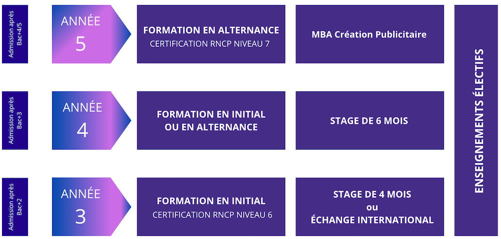 parcours-le-quatre